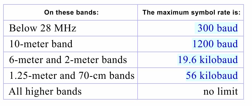 Basic Band to Symbol Rates