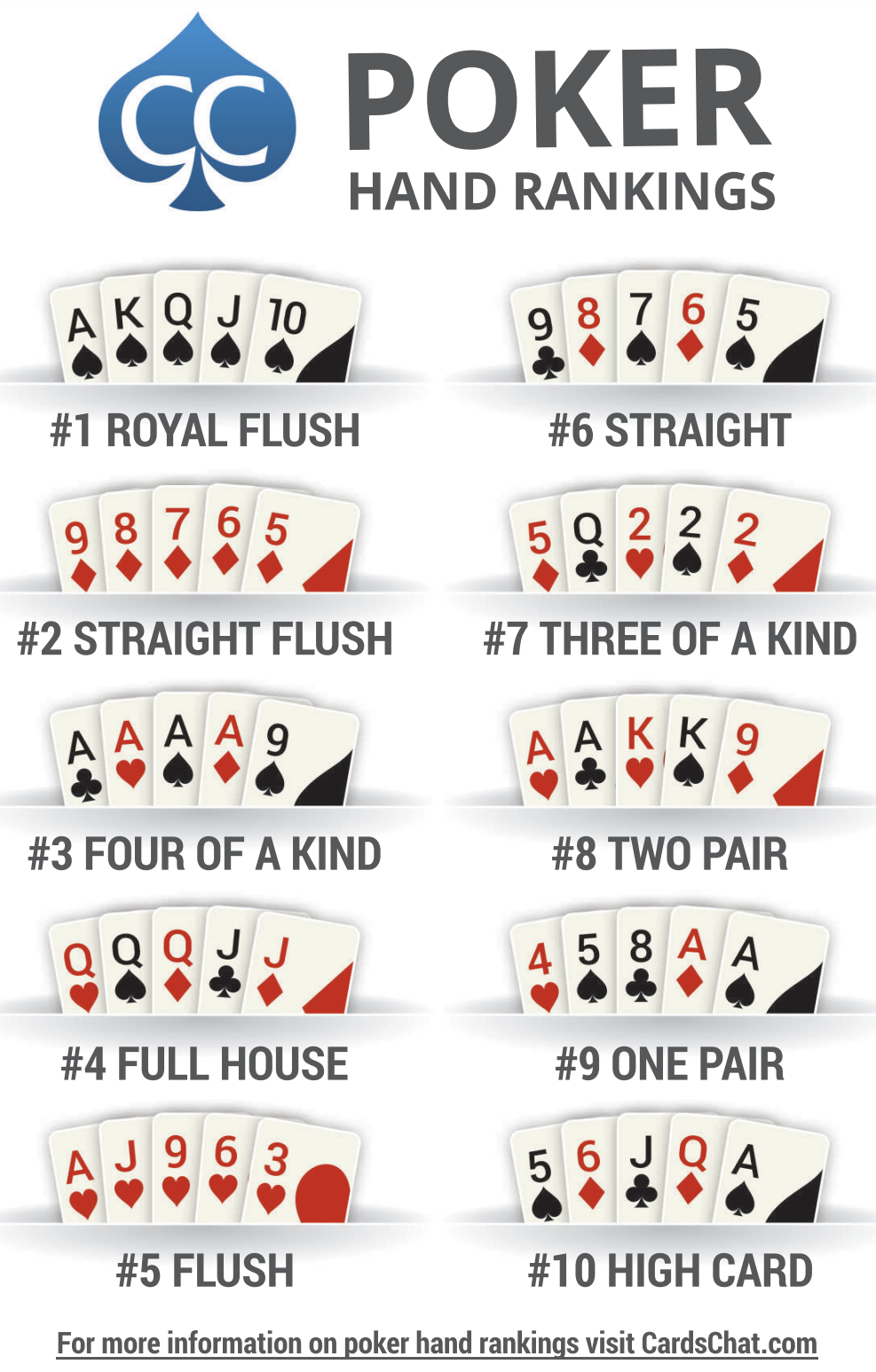 Hands of Poker